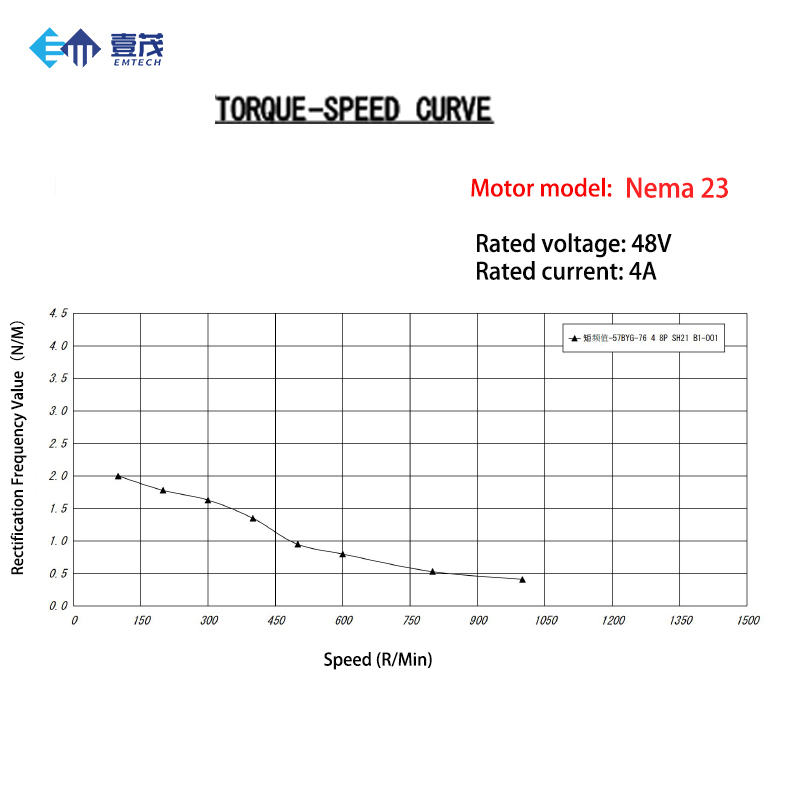 NEMA23 NEMA24 NEMA34 Closed Lo - Nema 23 Closed Loop Stepper Motor Driver Kit review and price